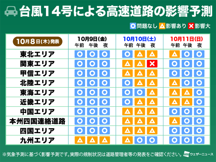 高速道路への影響予測