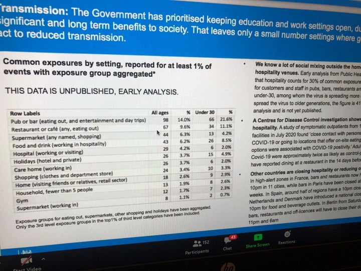 Government data shown to MPs and leaked to HuffPost UK