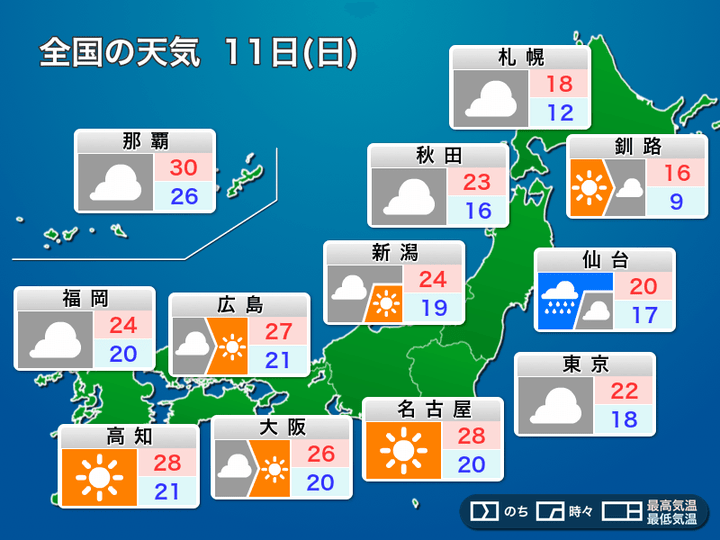 11日(日)の天気と気温