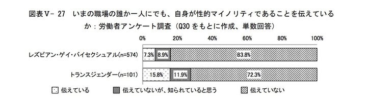 「職場におけるダイバーシティ推進事業」の報告書より