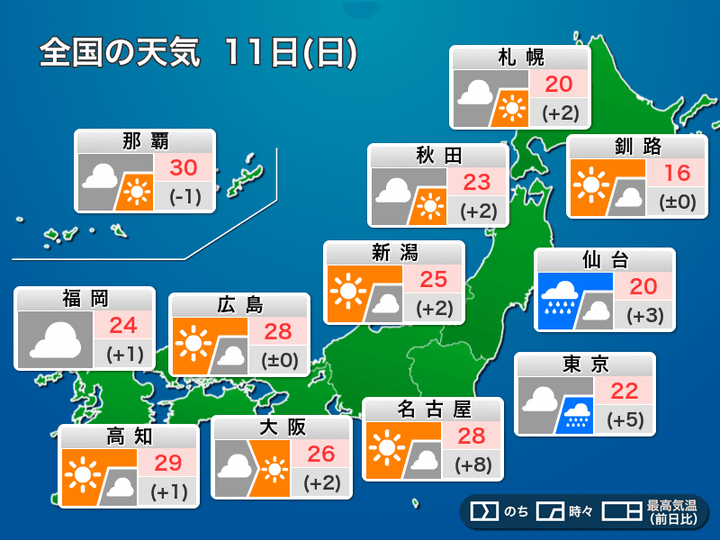 11日(日)の天気と気温