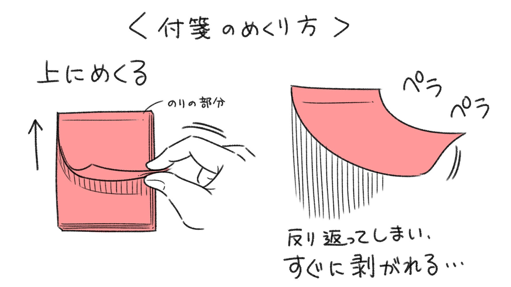 最強の付箋の剥がし方はこれだ Twitterの投稿に 反響続々 目からウロコ ハフポスト Life 最強の付箋の剥がし方はこれだ Twitterの投稿に 反響続々 目からウロコ ハフポスト Life