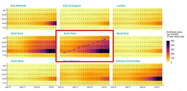 Jonathan Van-Tam presented a graph showing the infection spreading from younger people to older people.