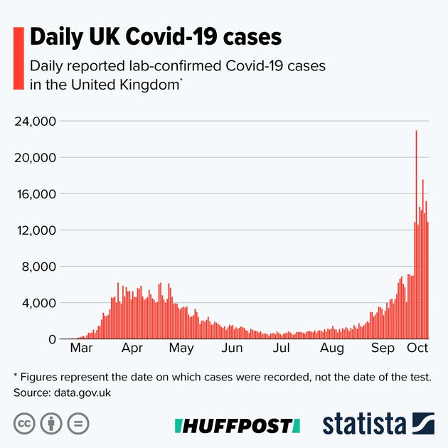 These Are The New Coronavirus Lockdown Rules In Your Area Of England