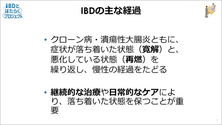 IBDの主な経過。寛解と再燃を繰り返し、慢性の経過をたどる。