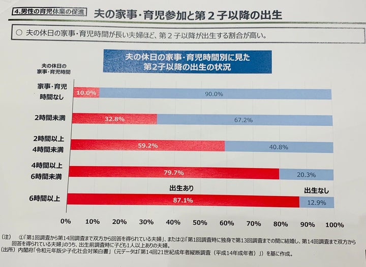 男性育休 取得しやすくする制度を 菅義偉首相が意欲 育児の男女分担で少子化に歯止めかける狙い ハフポスト News