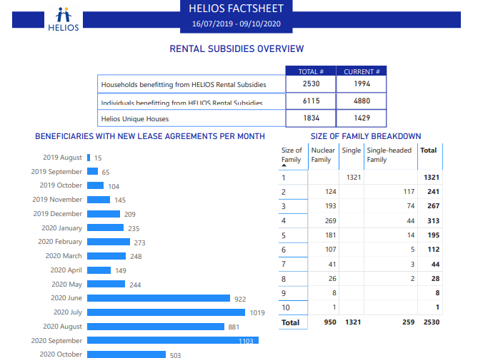 HELIOS Factsheet/ΙΟΜ