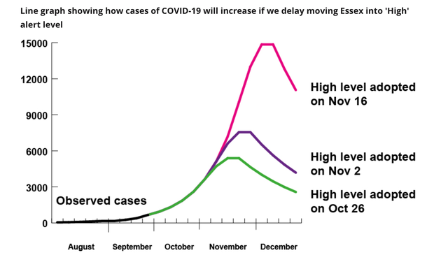 Essex Lockdown: Here’s Why The County Is Going Into Tier 2