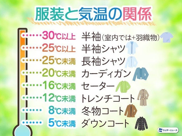 東京は 初冬の寒さです 気温は昼間でも12 台 体感気温はもっと低いもよう ハフポスト