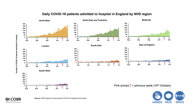 Government coronavirus data presented by Van-Tam at the No.10 briefing