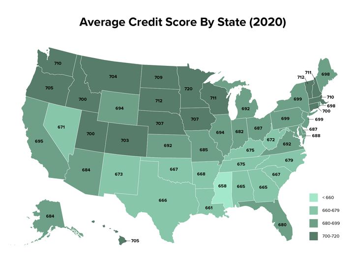 .New data from Experian shows the average VantageScore (range 300-850) in each state as of 2020.