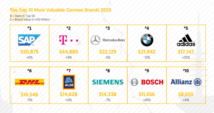 Canada's Most Valuable Brands Ranking Dominated By Banks, Big Telecom ...