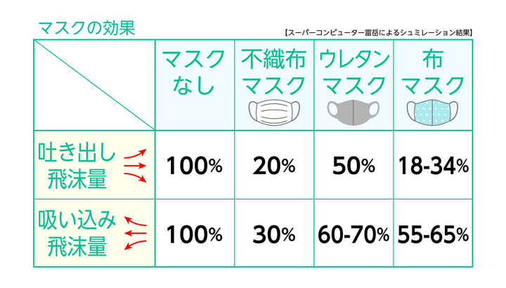 布マスク」おすすめ20選。日本製、メンズ、レディースなどおしゃれで洗えるマスクを紹介 | ハフポスト NEWS