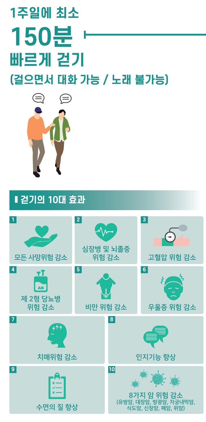 걷기 가이드라인