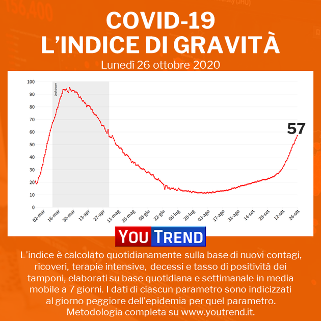 You trend indice di