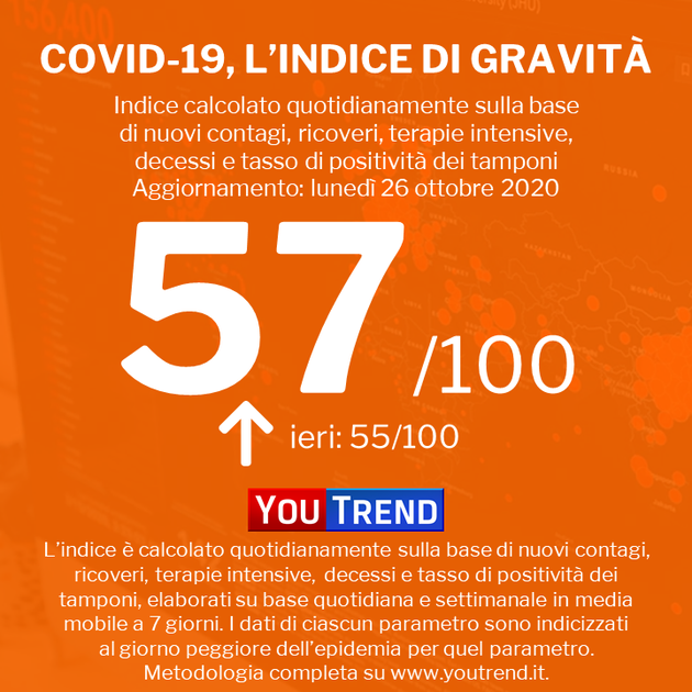 You trend indice gravità