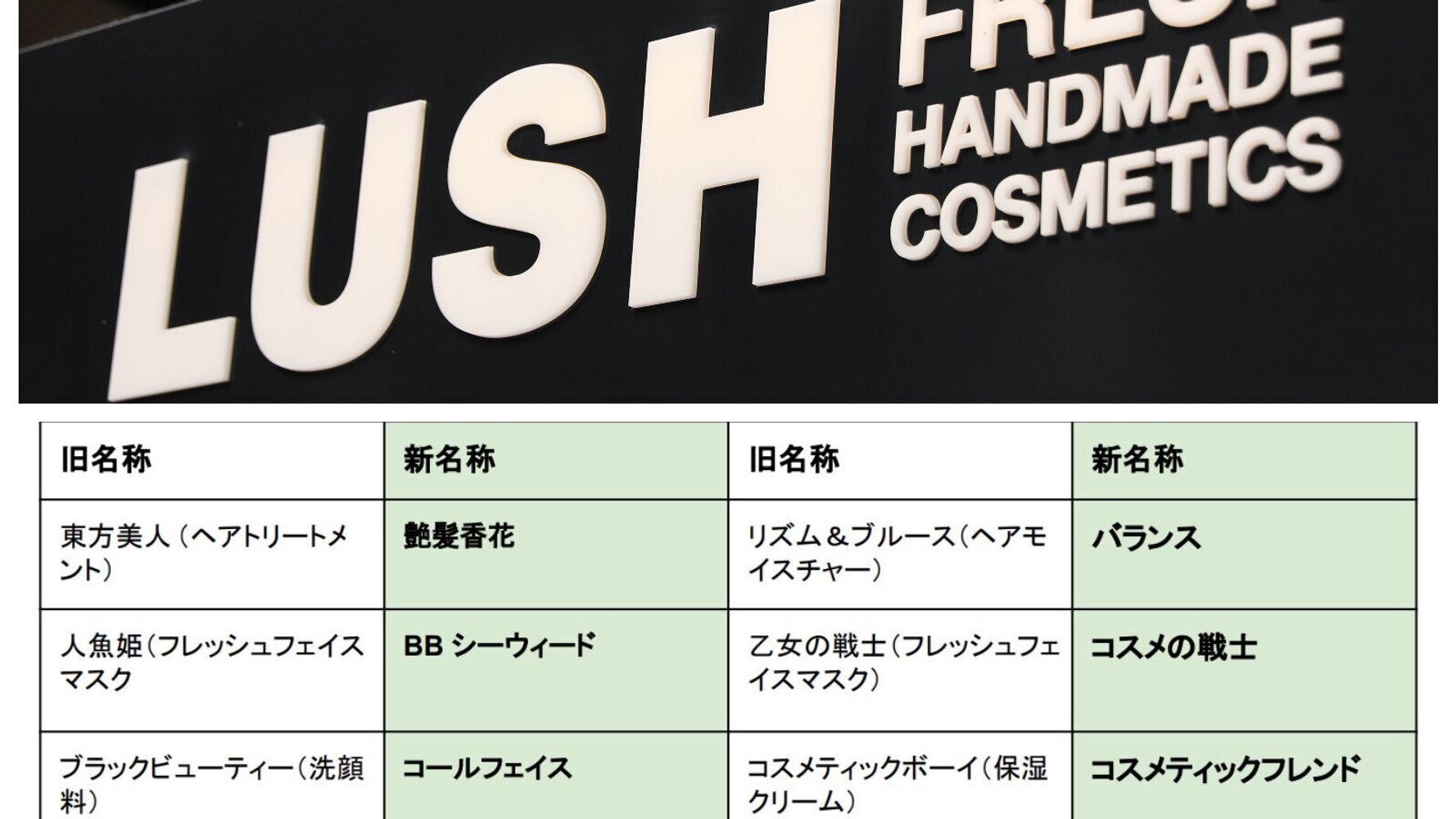 Lushが商品名を変更へ 東方美人 乙女の戦士 パパの足 など 多様性への配慮で ハフポスト