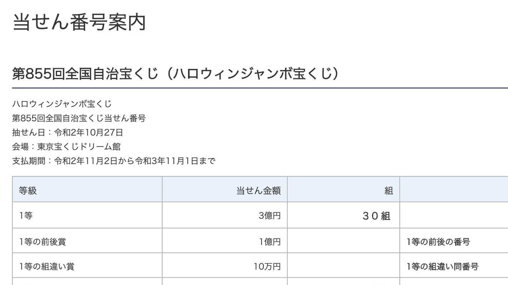 ハロウィンジャンボ宝くじ 当選番号一覧 ハフポスト ハロウィンジャンボ宝くじ 当選番号一覧 ハフポスト