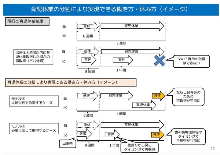 男性の育休を分割取得した際のイメージ