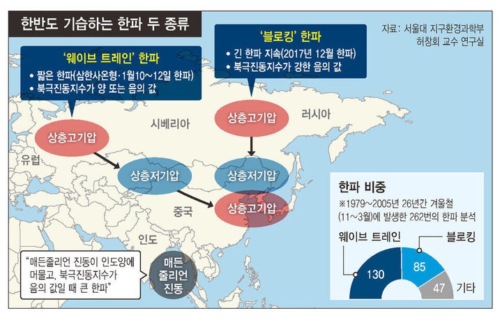 한반도 기습하는 한파 두 종류