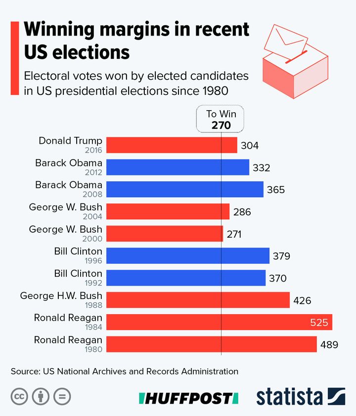 How Does The US's Electoral College Work? A Really Simple Guide ...