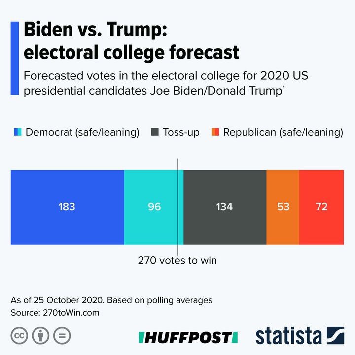 How Does The Uss Electoral College Work A Really Simple Guide Huffpost News