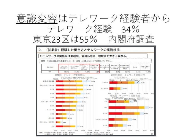 いまだに議員対応の8割がfax 霞が関の働き方改革を求める署名活動 霞ヶ関深夜閉庁要求運動とは ハフポスト