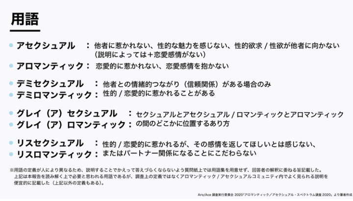 他者に恋愛的 性的に惹かれない アロマンティック アセクシュアル約1700人対象の調査結果が公表 ハフポスト