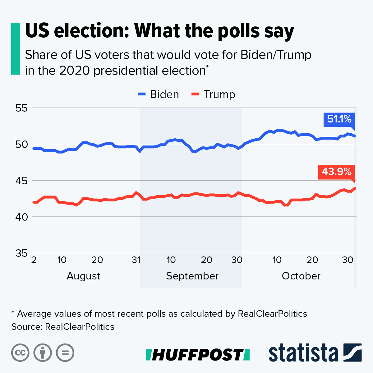 Electoral College: This Is How America's Voting System Works | HuffPost ...