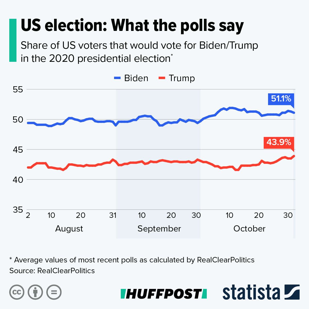US polls 