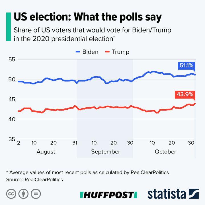 US polls 