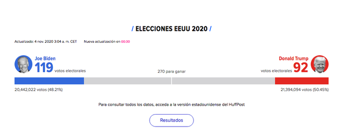 Resultados a las 3AM
