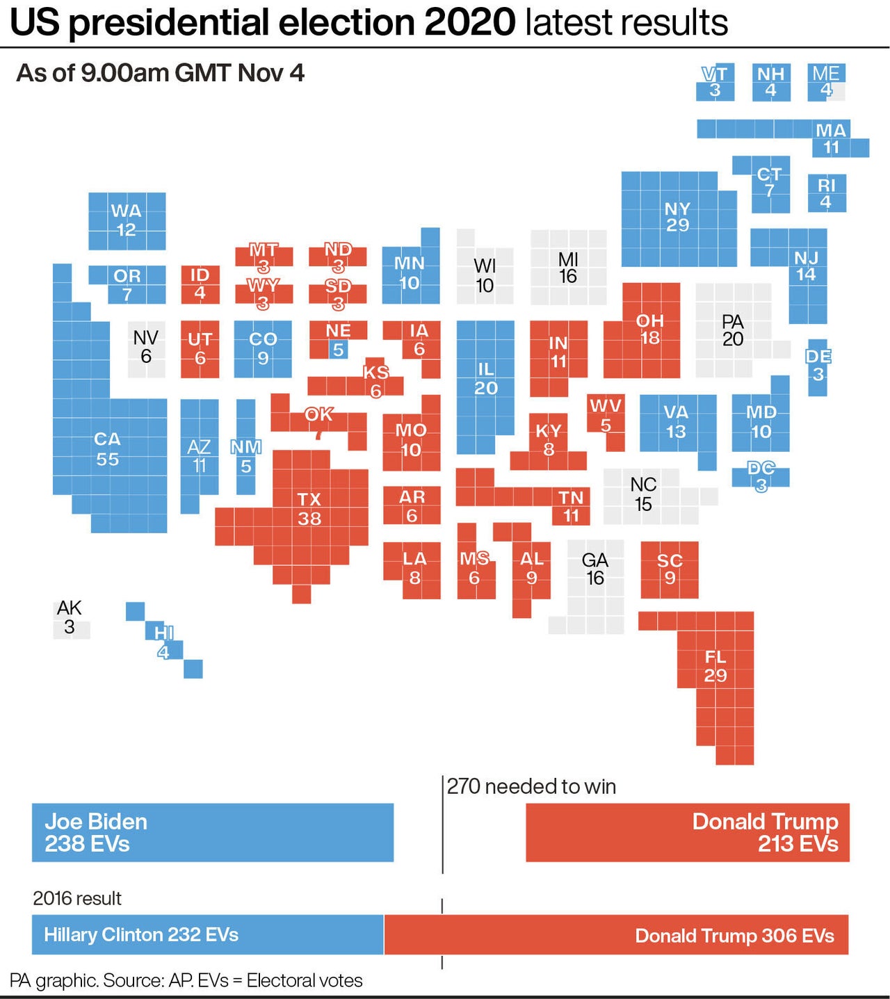 US Election When Will We Know Who Is President HuffPost UK News