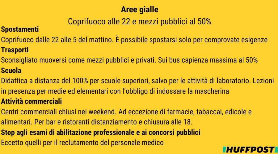 Aree gialle, arancioni e rosse. Le regole regione per regione dell'Italia divisa in