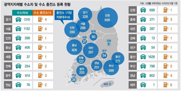 수소차 및 수소충전소 등록 현황