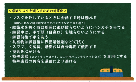 縣さんによる、吹奏楽などの演奏に関する感染リスク対策のポイント（画像は筆者作成）