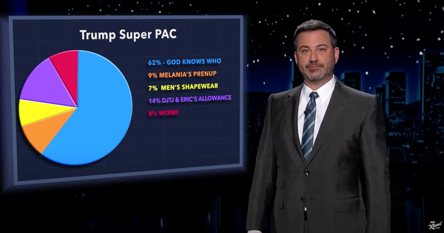 Where Jimmy Kimmel thinks Trump donors' money is