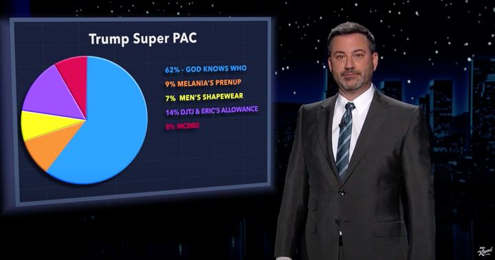 Where Jimmy Kimmel thinks Trump donors' money is going.