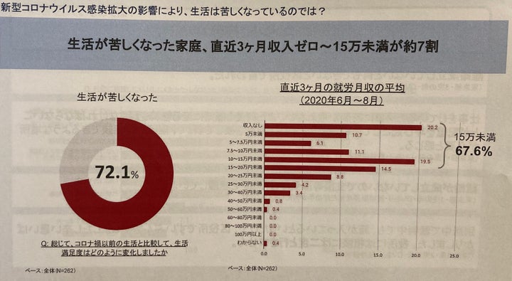 「別居中・離婚前のひとり親家庭」調査資料より