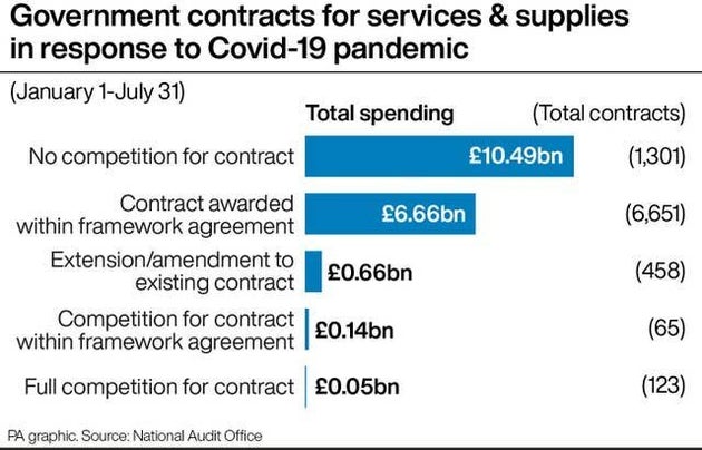 5 Coronavirus Contracts Highlighted By Damning Report Into Tory ‘Cronyvirus’ Culture