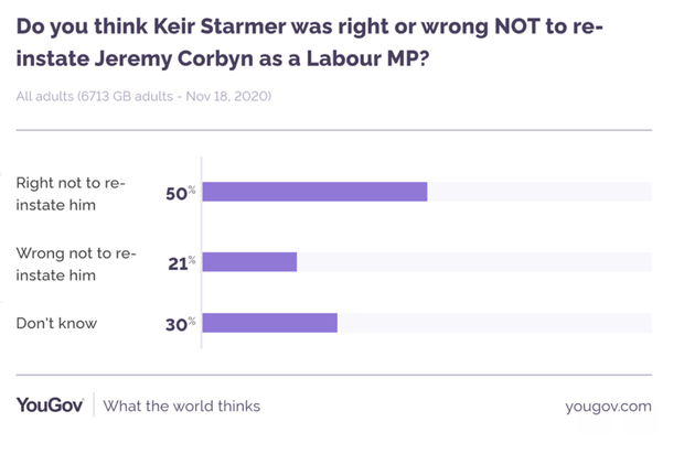 YouGov poll