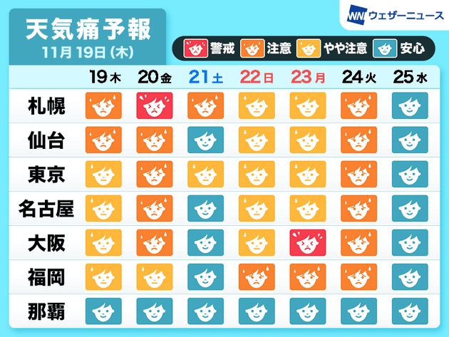 天気痛 に明日は要注意 天気や気圧の変化で 全国的に頭痛などが出やすくなる可能性があります ハフポスト