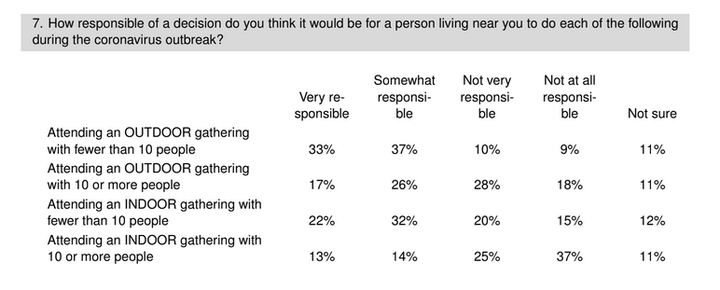 Results of a HuffPost/YouGov survey on the 2020 holiday season.