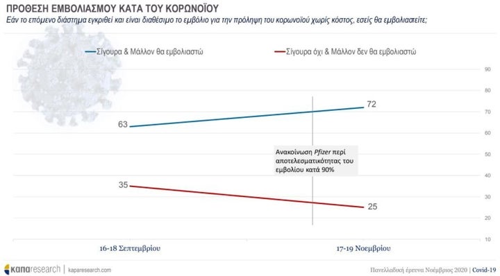 Κάπα Research