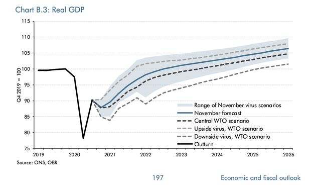 The impact of different Brexit scenarios on the economy