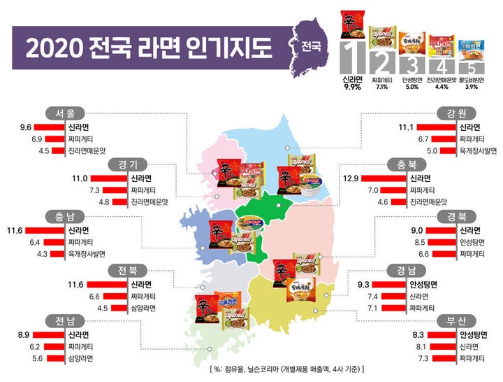 닐슨코리아가 조사한 라면 시장점유율을 바탕으로 농심이 만든 2020 전국 라면 인기지도.