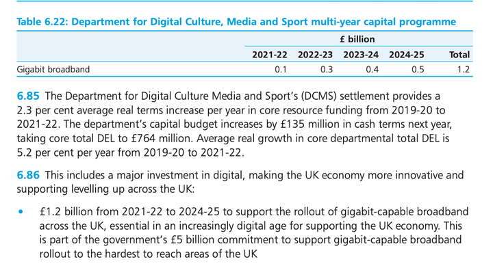 Broadband cut in Spending Review