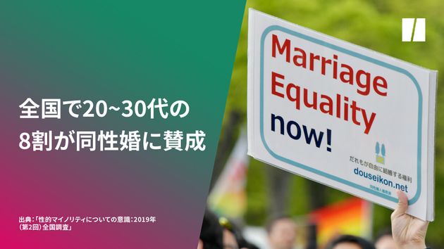 同性婚 20 30代の8割が賛成 性的マイノリティの友人への 抵抗感 は40 50代で大幅に減少 全国調査 ハフポスト