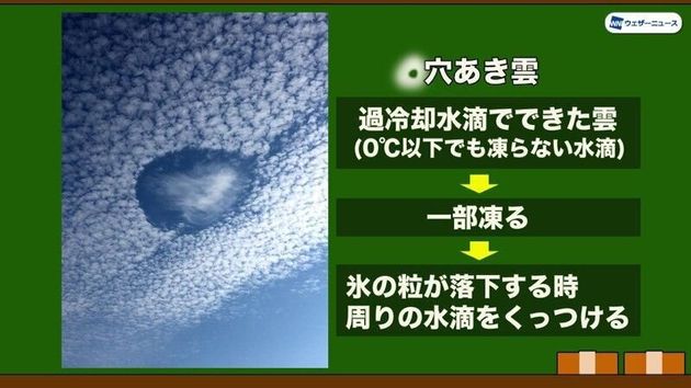 穴あき雲とは 空にポッカリと穴が出現 不思議な現象が起きる理由は ハフポスト