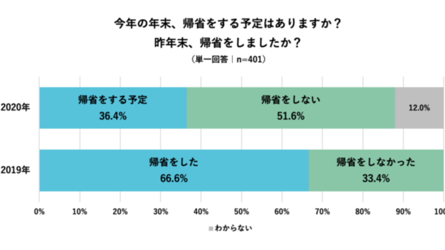 て のか コロナ いい し 帰省 も